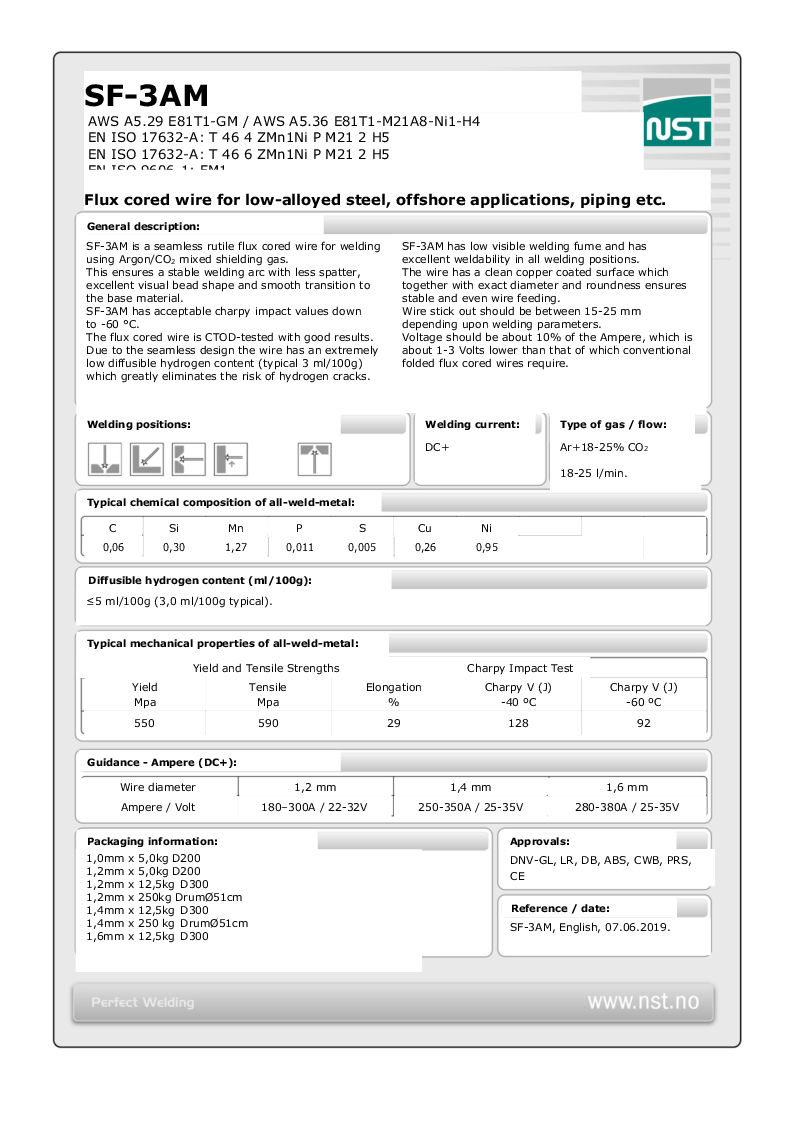 

Produktdatablad sf 3am english 07062019

