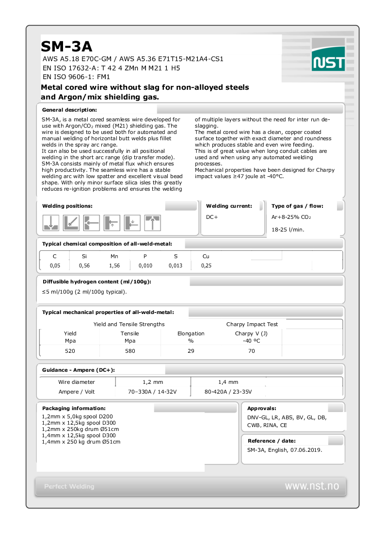 

Produktdatablad sm 3a english 07062019

