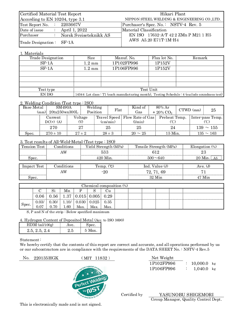 SF-1A 1,2 x 5 kg Batch 1P106FP996.pdf