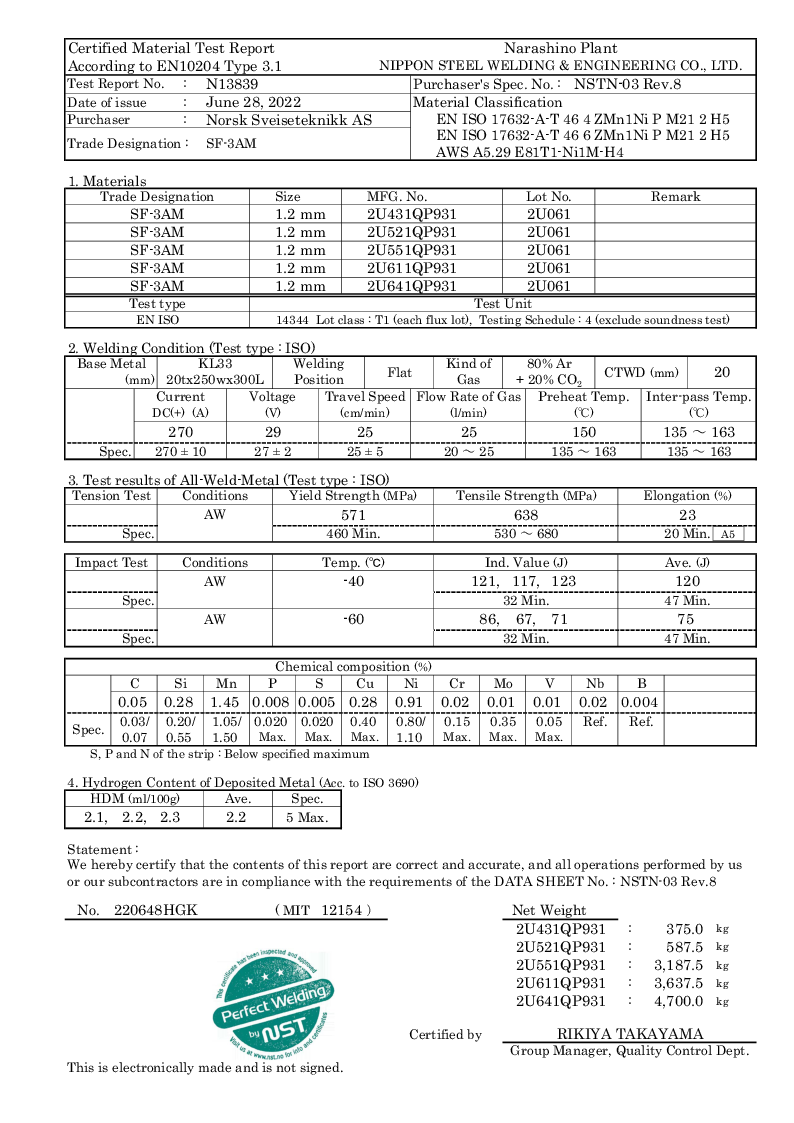 SF-3AM 1,2 x 12,5 kg Batch 2U521QP931.pdf