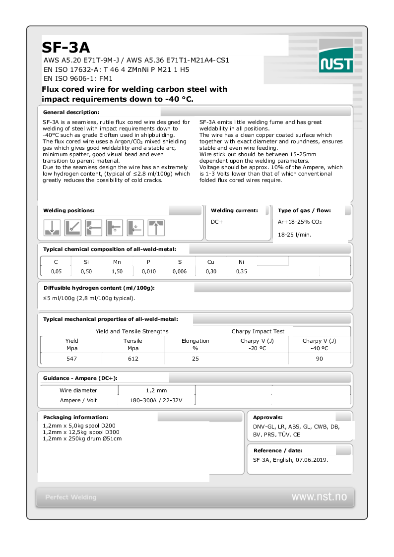 

Produktdatablad sf 3a english 07062019

