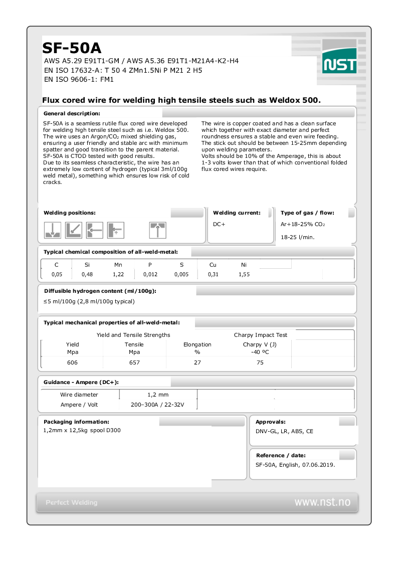 

Produktdatablad sf 50a english 07062019

