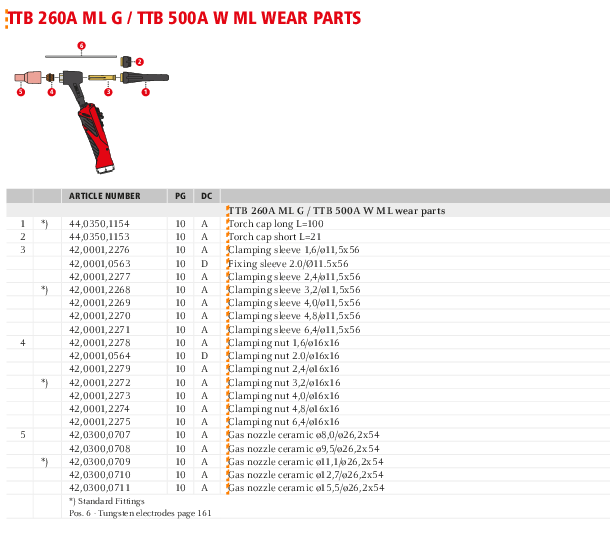 

TTB260A TTB500A sliddele

