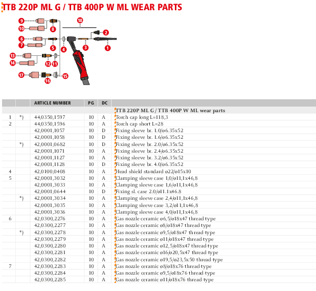 

TTB220P TTB400P sliddele

