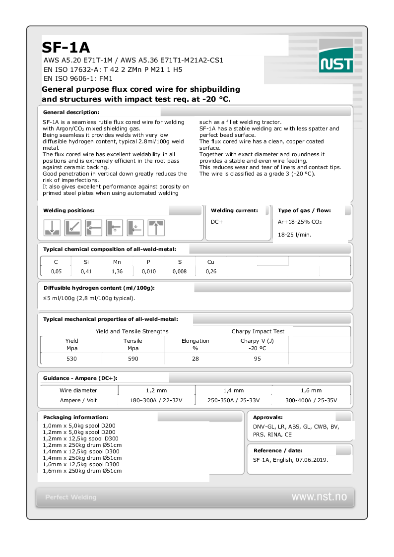 

Produktdatablad sf 1a english 07062019

