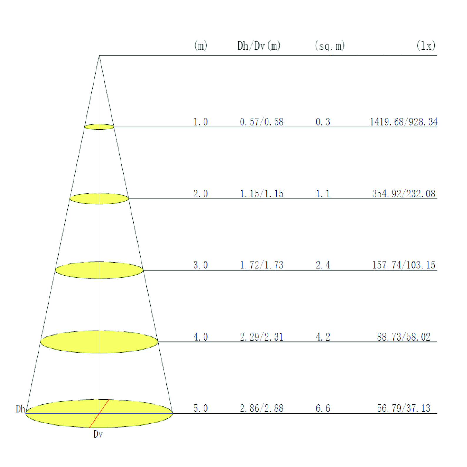 WRKPRO LED Maskinlys "ALPHA" med 455 mm svanehals AC 230V