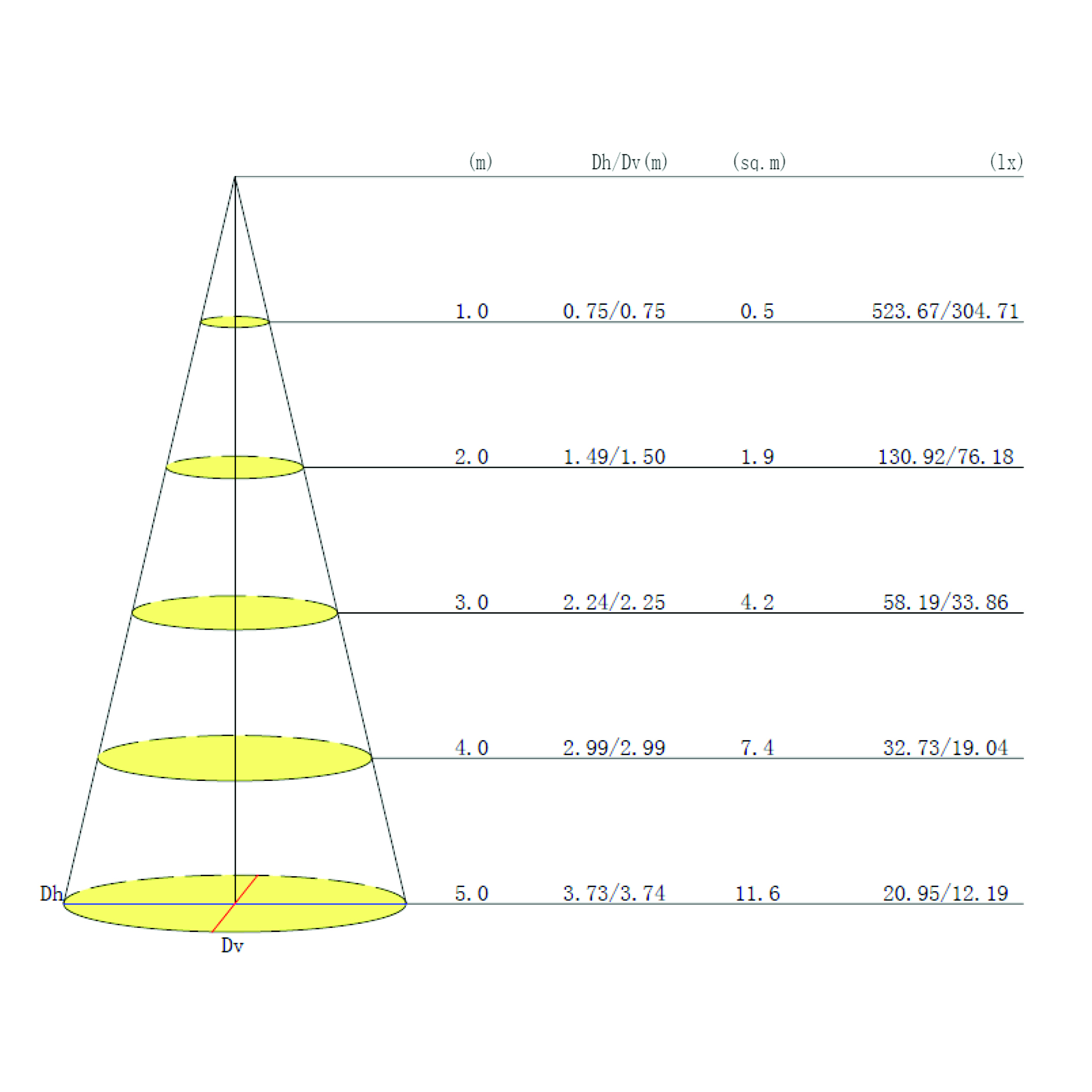 WRKPRO LED Maskinlys "BRAVO" med 530 mm svanehals AC+DC 24V