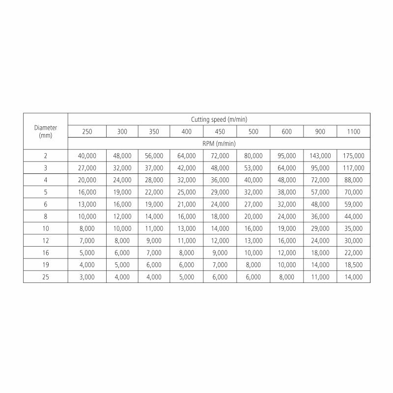 Roterende FilHM Ø12 x 20 mm form E (Single cut) med Ø6 mm skaft